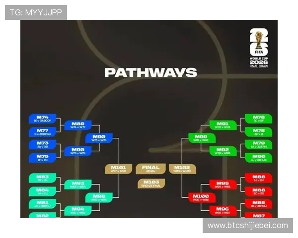 世界杯淘汰赛出线规则详细解析与实战指南
