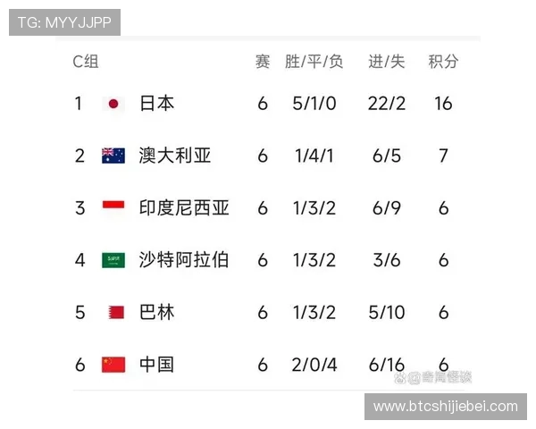 2023年世界杯全部比分表完整版,涵盖每场比赛的详细比分和赛果分析 2023年世界杯全部比分表完整版,涵盖每场比赛的详细比分和赛果分析