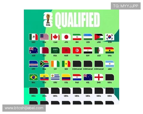 2026年世界杯48支球队名单公布对比,了解各国足球发展水平与未来潜力 2026年世界杯48支球队名单公布对比,了解各国足球发展水平与未来潜力