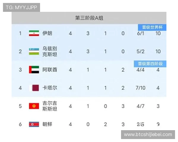 2026年世界杯亚洲区预选赛赛程安排,关键比赛时间及晋级路径全解读 2026年世界杯亚洲区预选赛赛程安排,关键比赛时间及晋级路径全解读